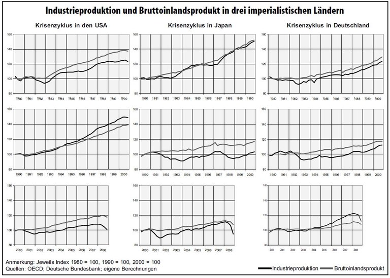industrieproduktion.JPG